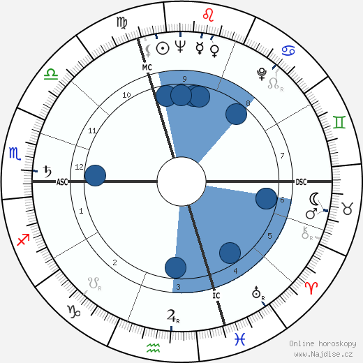 Marisette Agnel wikipedie, horoscope, astrology, instagram