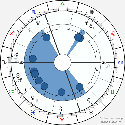 Mariska Hargitay wikipedie, horoscope, astrology, instagram