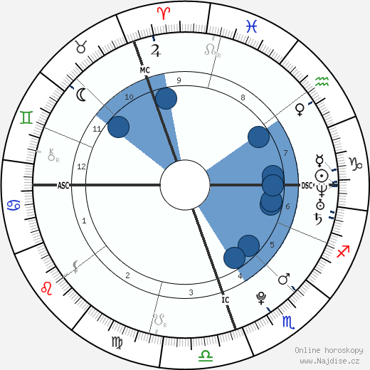 Marissa McKeon wikipedie, horoscope, astrology, instagram