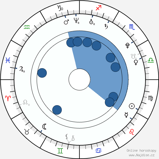 Marissa Skell wikipedie, horoscope, astrology, instagram
