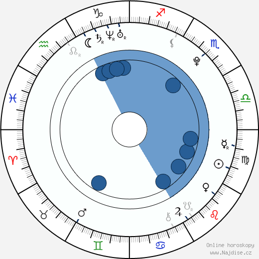 Marius Fischer wikipedie, horoscope, astrology, instagram
