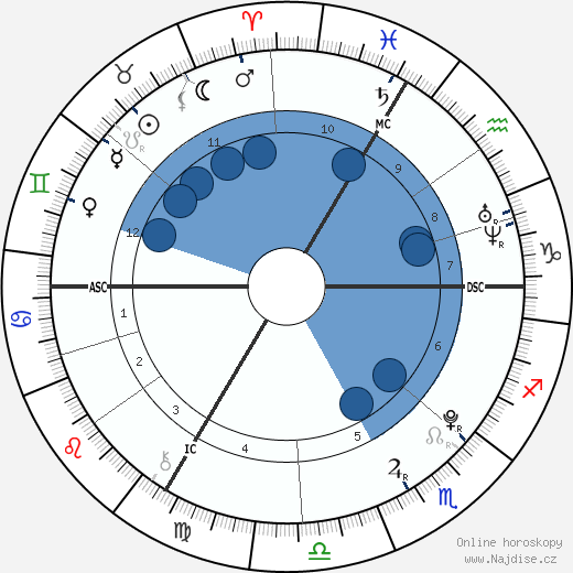 Marius Godard wikipedie, horoscope, astrology, instagram