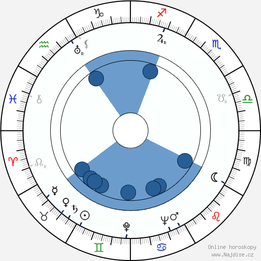 Marius Goring wikipedie, horoscope, astrology, instagram