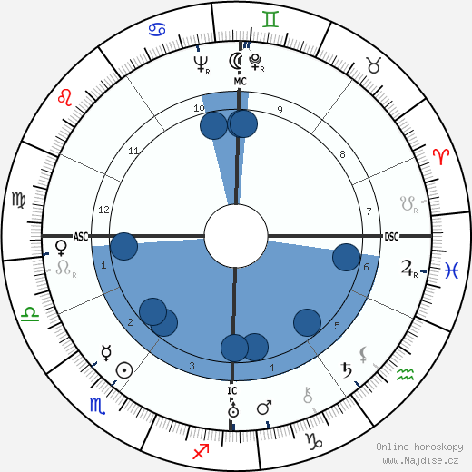 Marius Grout wikipedie, horoscope, astrology, instagram