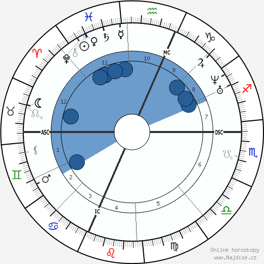 Marius Petipa wikipedie, horoscope, astrology, instagram