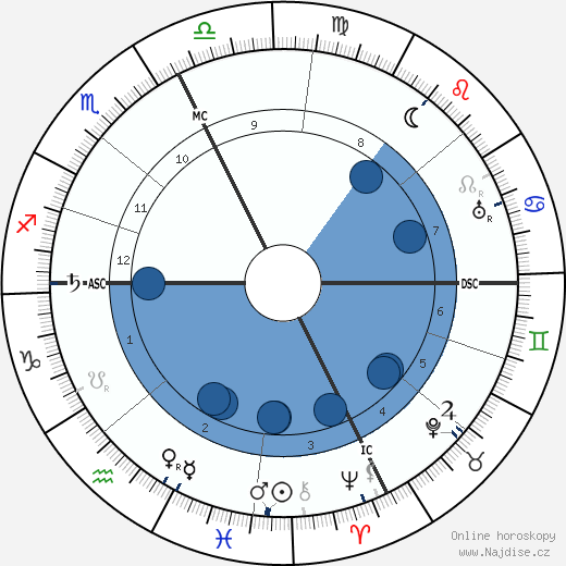 Marius Roux-Renard wikipedie, horoscope, astrology, instagram