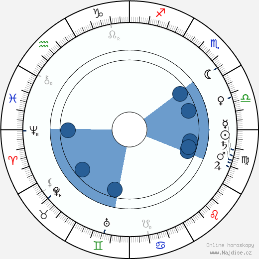 Marius Sestier wikipedie, horoscope, astrology, instagram