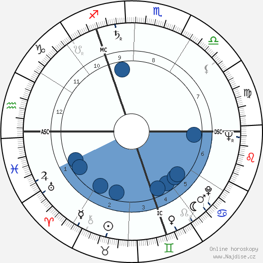 Marius Walter wikipedie, horoscope, astrology, instagram