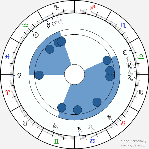Marius Weyers wikipedie, horoscope, astrology, instagram