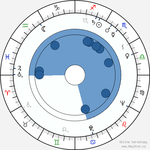 Marjatta Metsovaara wikipedie, horoscope, astrology, instagram