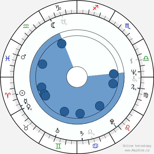 Marjatta Rinne wikipedie, horoscope, astrology, instagram