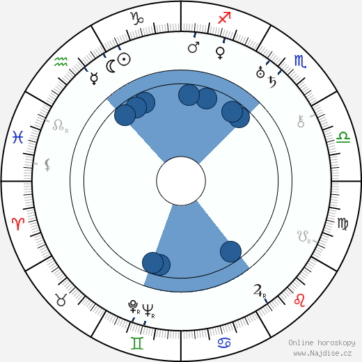 Marjorie Bennett wikipedie, horoscope, astrology, instagram