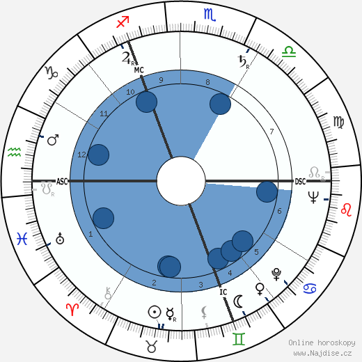 Marjorie Boulton wikipedie, horoscope, astrology, instagram