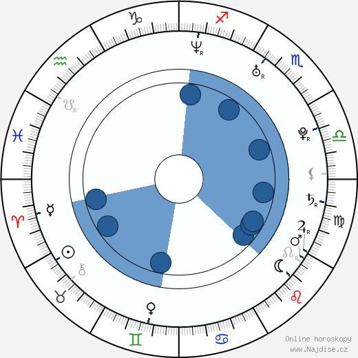 Marjorie De Sousa wikipedie, horoscope, astrology, instagram
