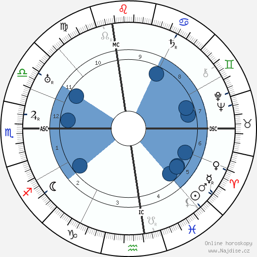 Marjorie Merriweather Post wikipedie, horoscope, astrology, instagram