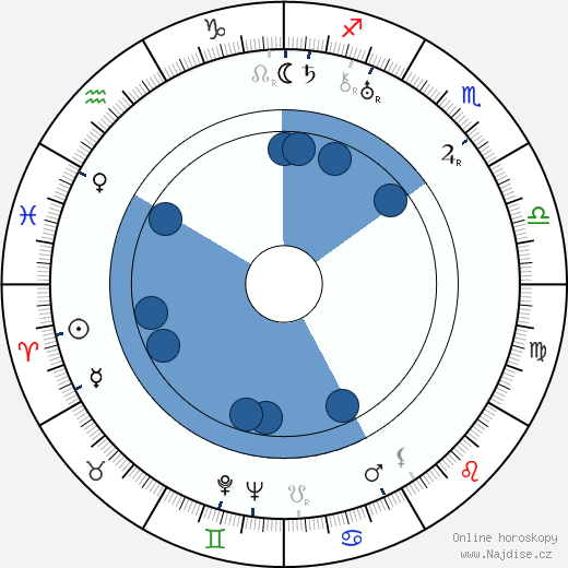 Marjorie Whiteis wikipedie, horoscope, astrology, instagram