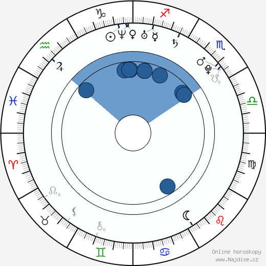 Marjut Maristo wikipedie, horoscope, astrology, instagram