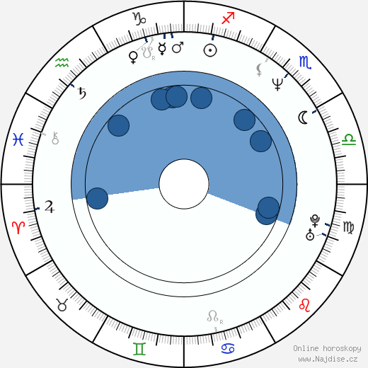Mark Alarie wikipedie, horoscope, astrology, instagram