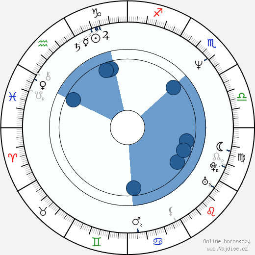 Mark Allen Shepherd wikipedie, horoscope, astrology, instagram