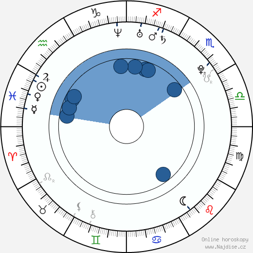 Mark Allen wikipedie, horoscope, astrology, instagram