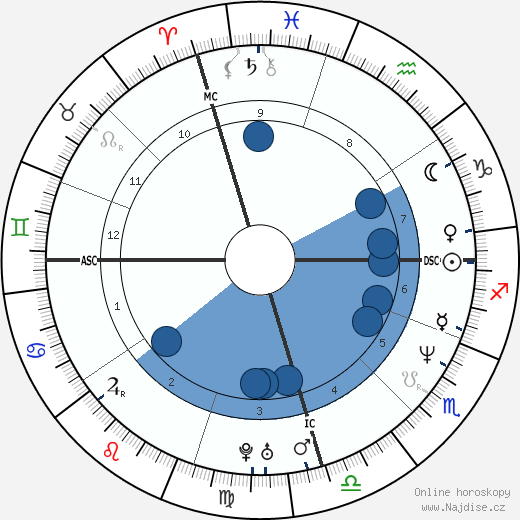 Mark Arena wikipedie, horoscope, astrology, instagram