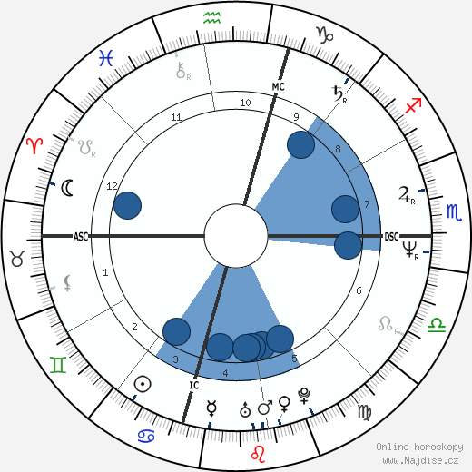 Mark Avery Lasalle wikipedie, horoscope, astrology, instagram
