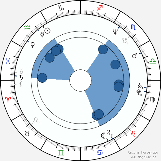 Mark Bamford wikipedie, horoscope, astrology, instagram