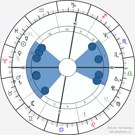 Mark Bavis wikipedie, horoscope, astrology, instagram