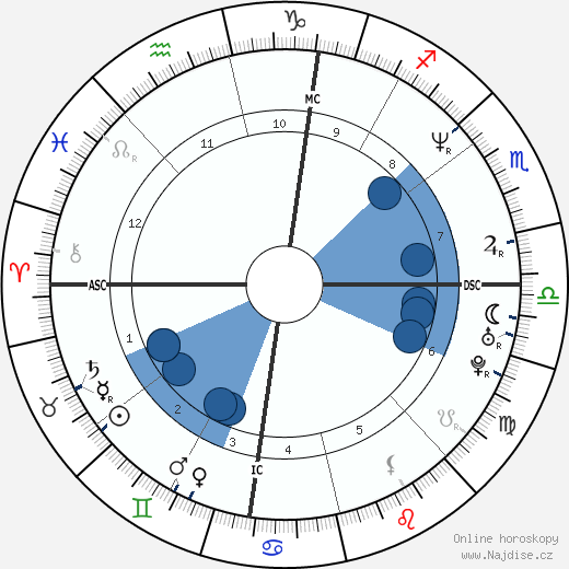 Mark Belmore wikipedie, horoscope, astrology, instagram