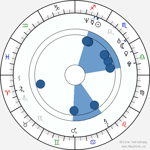 Mark Blount wikipedie, horoscope, astrology, instagram