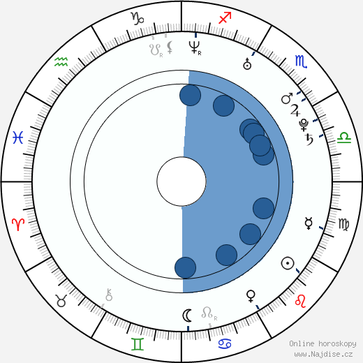 Mark Booker wikipedie, horoscope, astrology, instagram