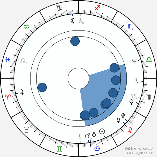 Mark Bowden wikipedie, horoscope, astrology, instagram