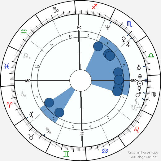 Mark Brunell wikipedie, horoscope, astrology, instagram