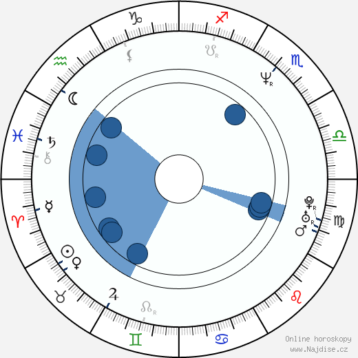 Mark Bryant wikipedie, horoscope, astrology, instagram