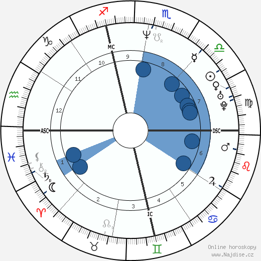 Mark Buoniconti wikipedie, horoscope, astrology, instagram