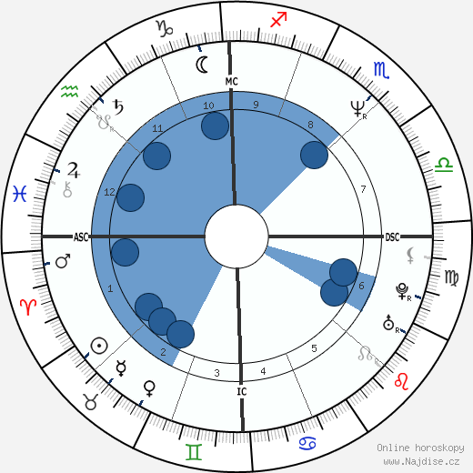 Mark C. Lender wikipedie, horoscope, astrology, instagram