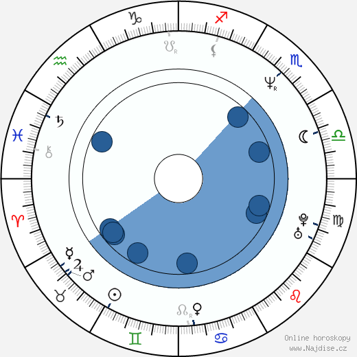 Mark Christopher Lawrence wikipedie, horoscope, astrology, instagram