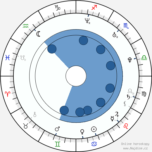 Mark Colegrove wikipedie, horoscope, astrology, instagram