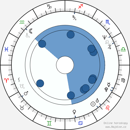 Mark Cuban wikipedie, horoscope, astrology, instagram