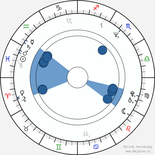 Mark Dacascos wikipedie, horoscope, astrology, instagram