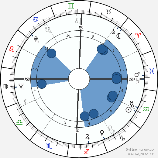 Mark Dempsey wikipedie, horoscope, astrology, instagram