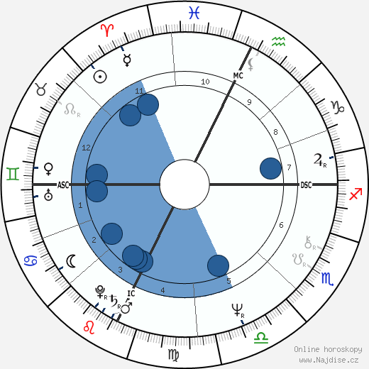 Mark Devlin wikipedie, horoscope, astrology, instagram
