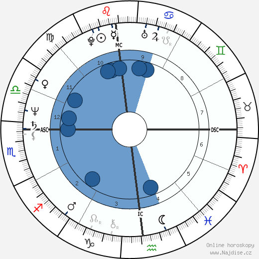 Mark Fidrych wikipedie, horoscope, astrology, instagram