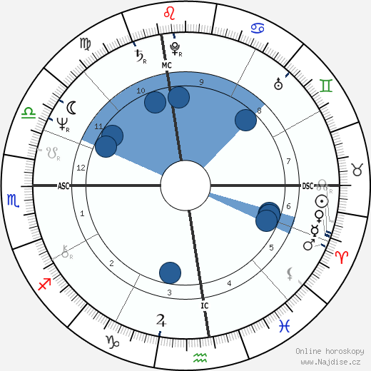 Mark Fiedler wikipedie, horoscope, astrology, instagram