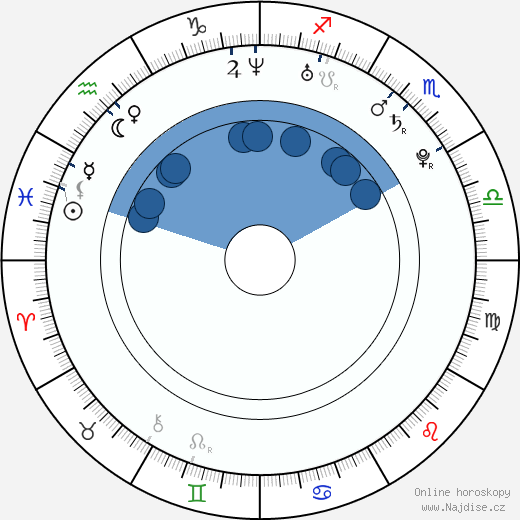 Mark Foster wikipedie, horoscope, astrology, instagram