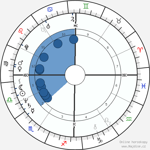Mark Francis Dodich wikipedie, horoscope, astrology, instagram