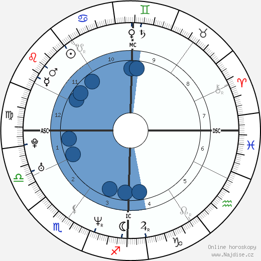 Mark Francis Glidden wikipedie, horoscope, astrology, instagram