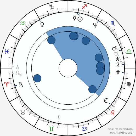 Mark Gantt wikipedie, horoscope, astrology, instagram