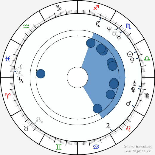 Mark Gatiss wikipedie, horoscope, astrology, instagram