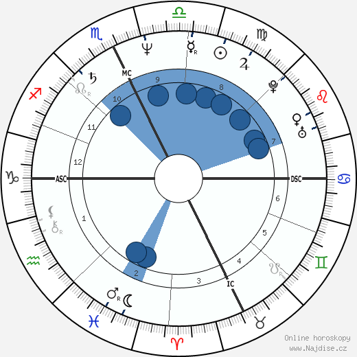 Mark Gearan wikipedie, horoscope, astrology, instagram